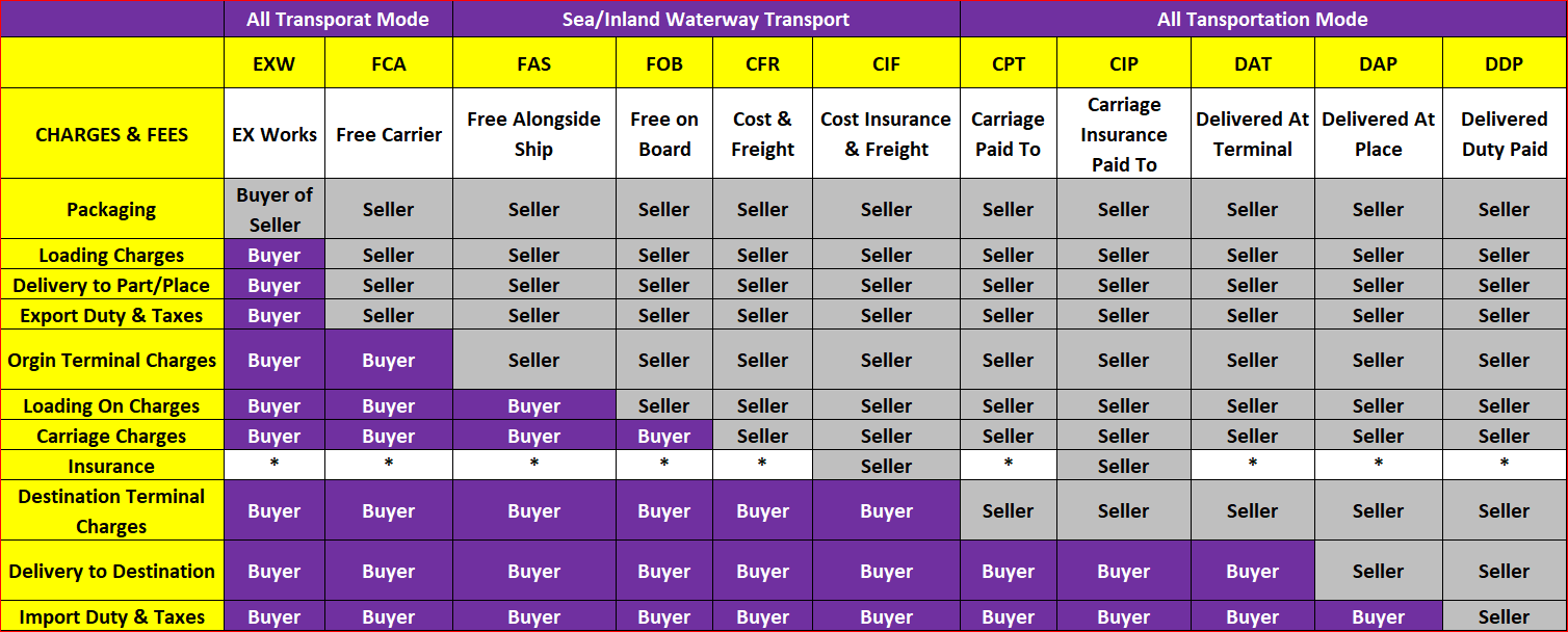incoterms-quartz-logistics-inc